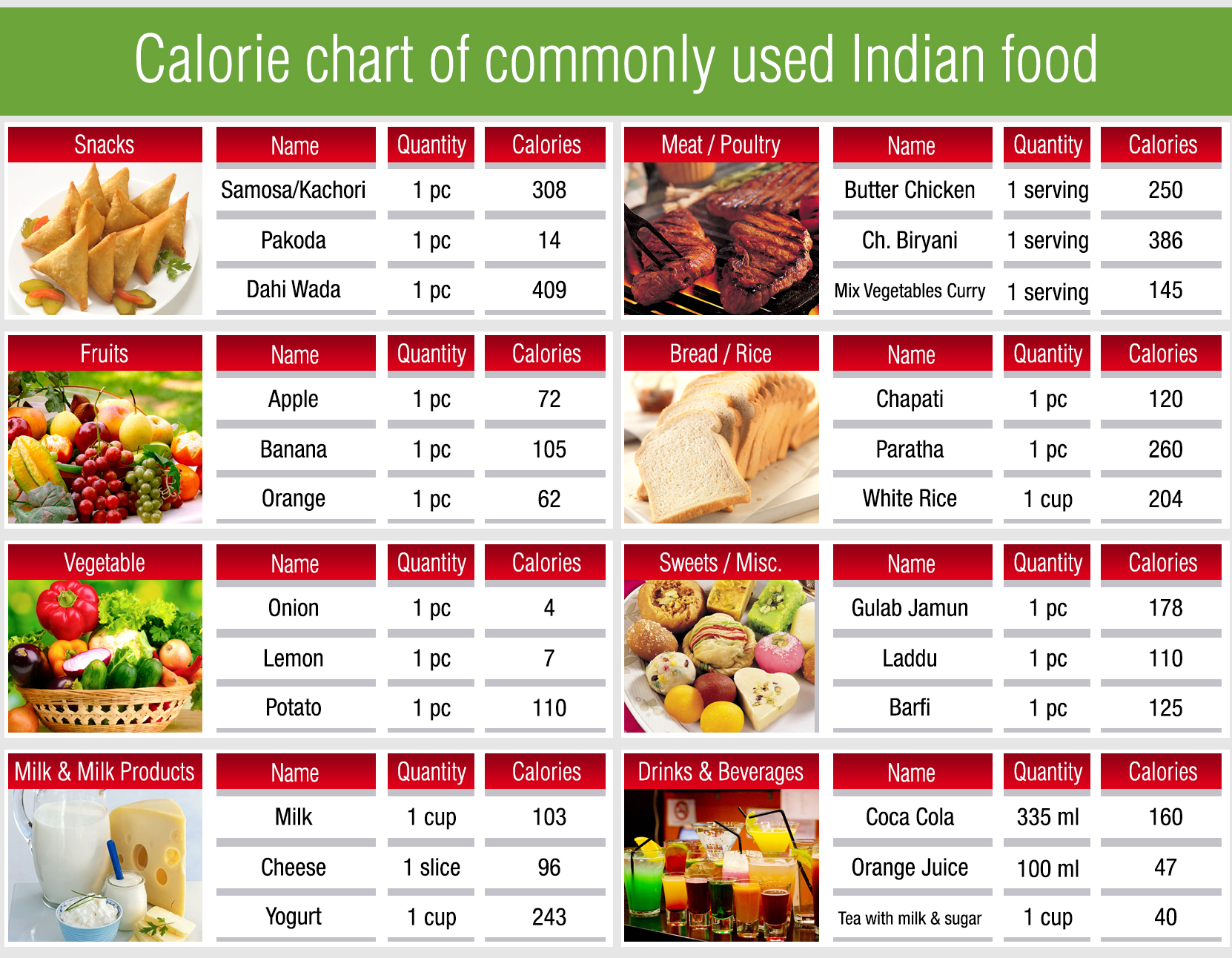 Pakistani Food Calories Chart